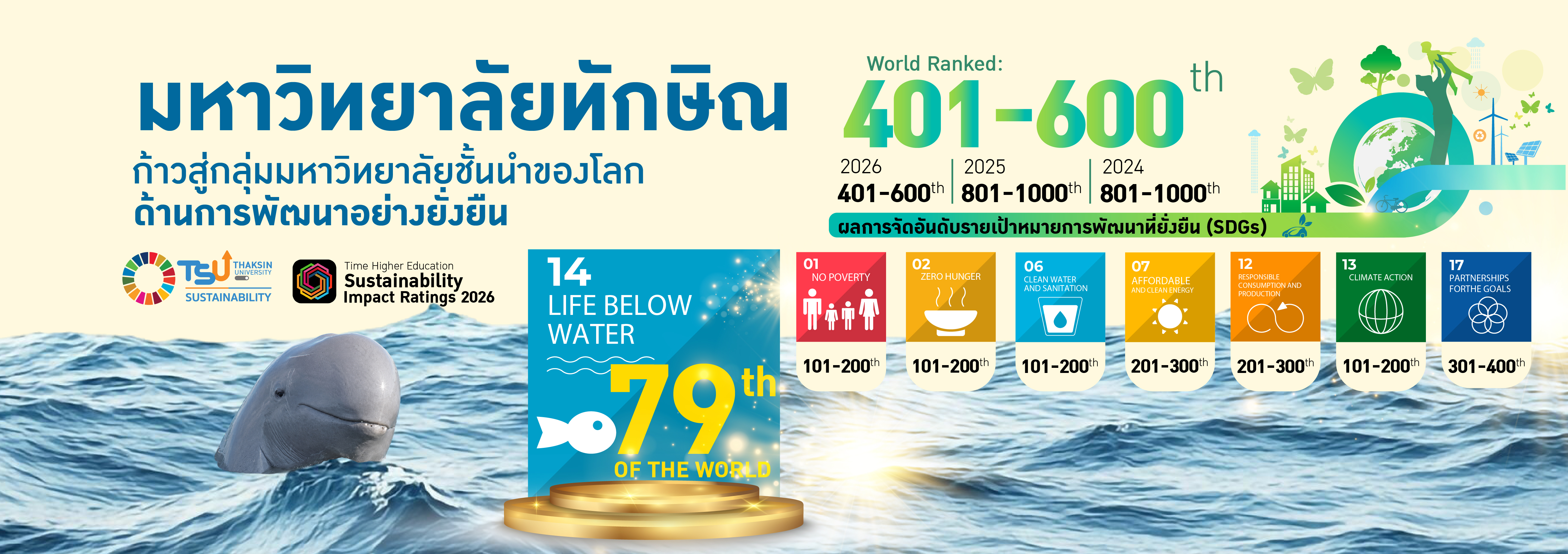 มหาวิทยาลัยทักษิณก้าวสู่กลุ่มมหาวิทยาลัยชั้นนำของโลกด้านการพัฒนาอย่างยั่งยืน
